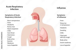 lung infection