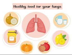 Improve Your Lungs Health