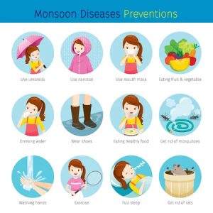 Monsoon Precautions For Asthma