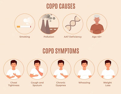 symptoms of COPD