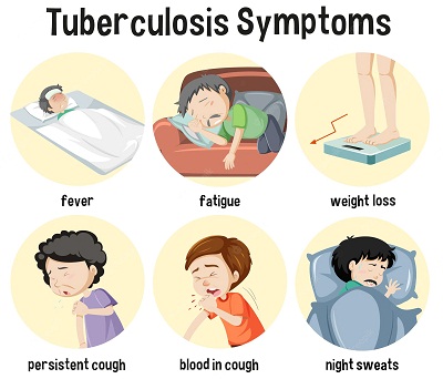 tb symptoms