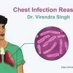 Chest Infection Reasons - Dr. Virendra Singh Rao