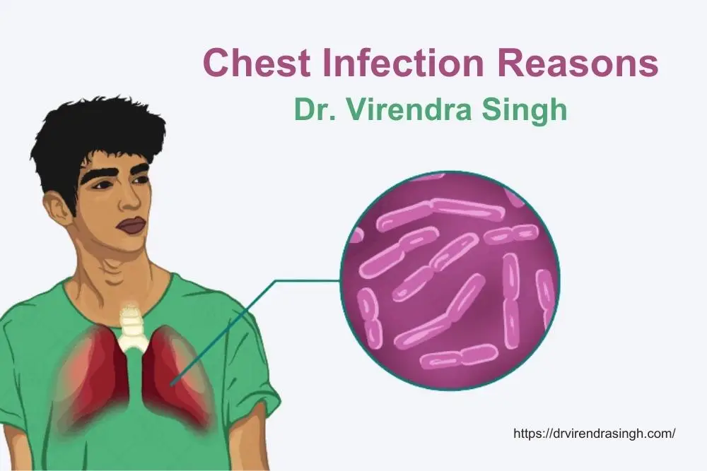 Chest Infection Reasons - Dr. Virendra Singh Rao