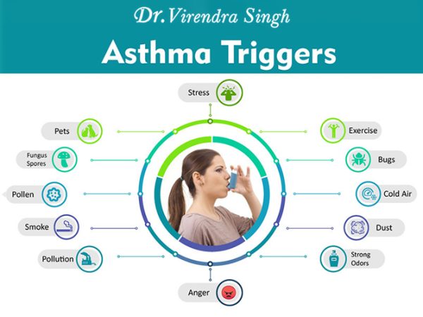 6 Tips to Reduce the Risk of Asthma Attacks in Winters